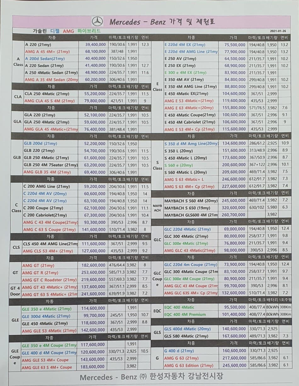 ?벤츠 전차종 가격 및 제원표 한눈에 보기 게시글 썸네일