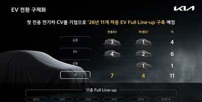 애플카따위...기아차가 스스로 해낸다. CV. 게시글 썸네일