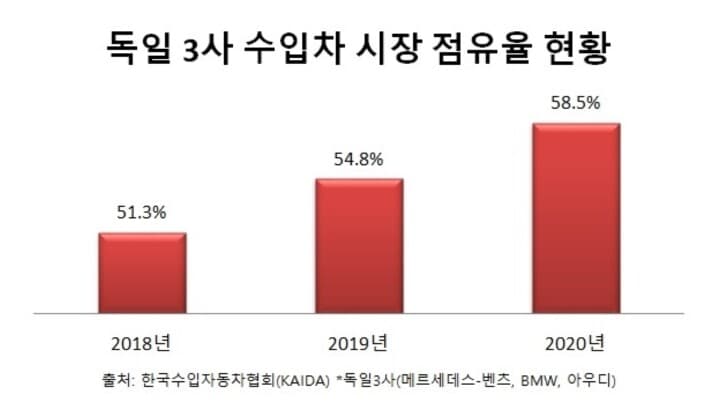 독일 3시 시장 점유율 현황 게시글 썸네일