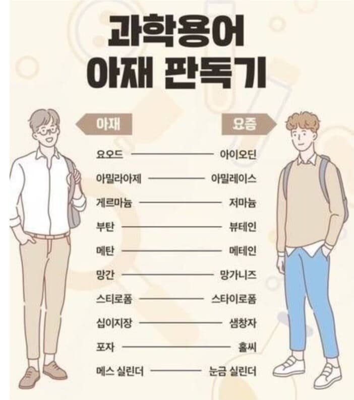 (비차량)과학용어 아재 판독기 게시글 썸네일