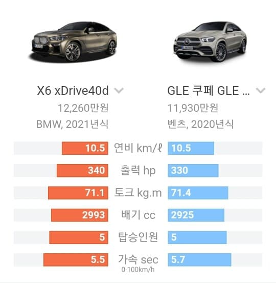 X6 40d vs GLE400d 쿠페 뭐가 더 매력적? 게시글 썸네일