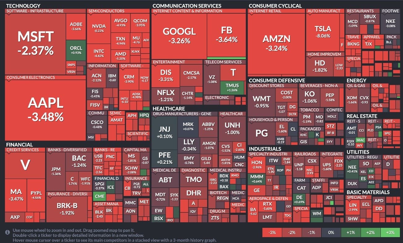 (비차량) 어제밤새 미국발 호러쇼 게시글 썸네일