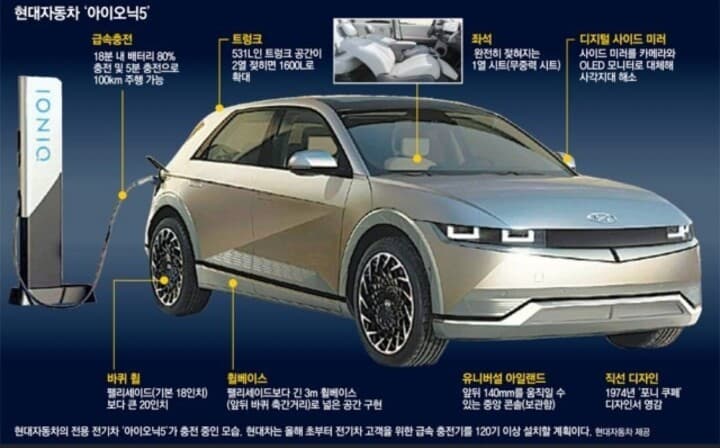 아이오닉5 장점 사진 한장 정리 게시글 썸네일