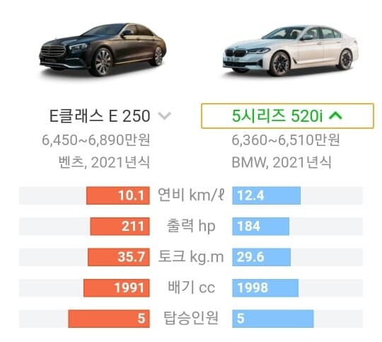 E클이냐, 5시리즈냐, 파워트레인 비교 게시글 썸네일