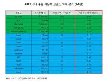 2020 국산,수입차 화재건 게시글 썸네일
