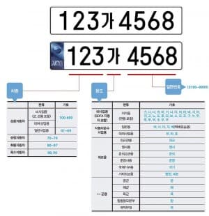 (펌)자동차 번호판 해석법 게시글 썸네일