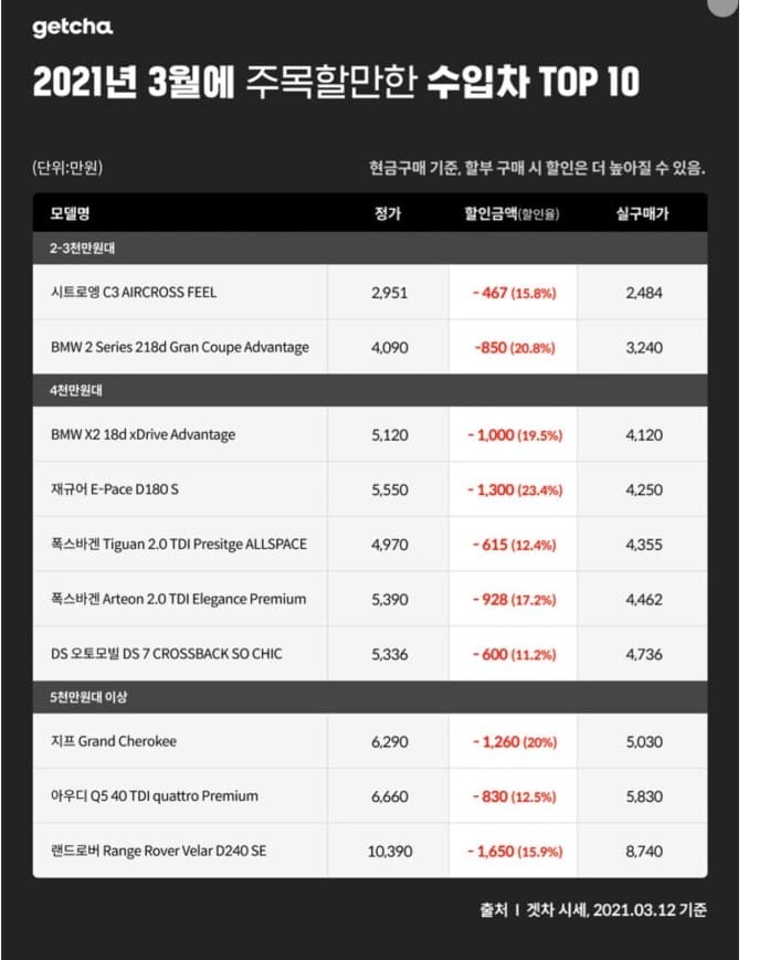 3월에 사면 좋을 수입차 게시글 썸네일