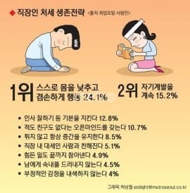 (비차량)직장인 처세 생존 전략 게시글 썸네일
