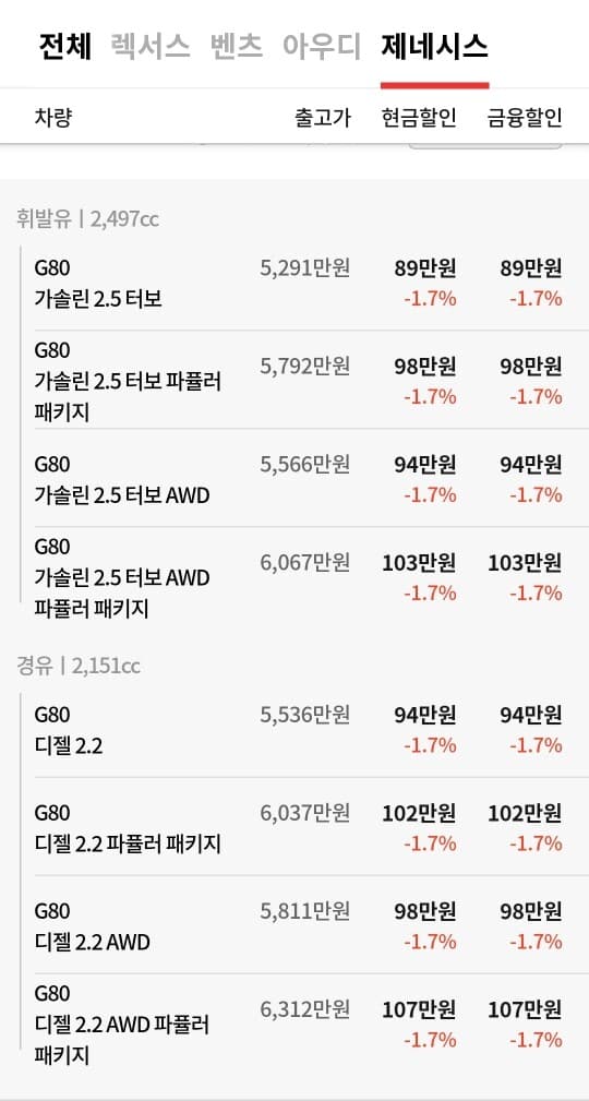 제네시스 이 중 뭐가 가장 합리적일까요? 게시글 썸네일