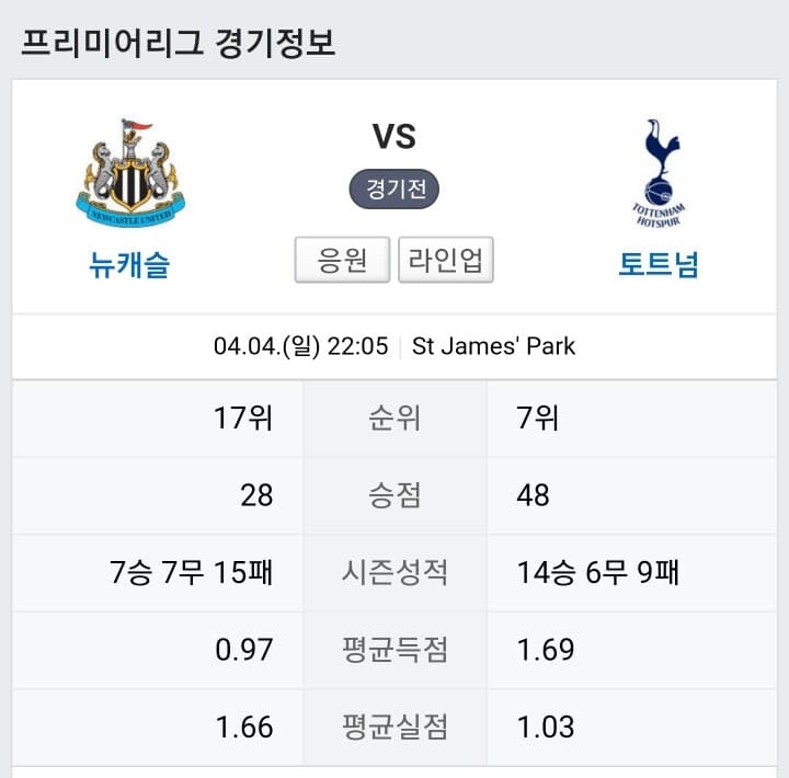 (비차량)토트넘vs뉴캐슬 게시글 썸네일