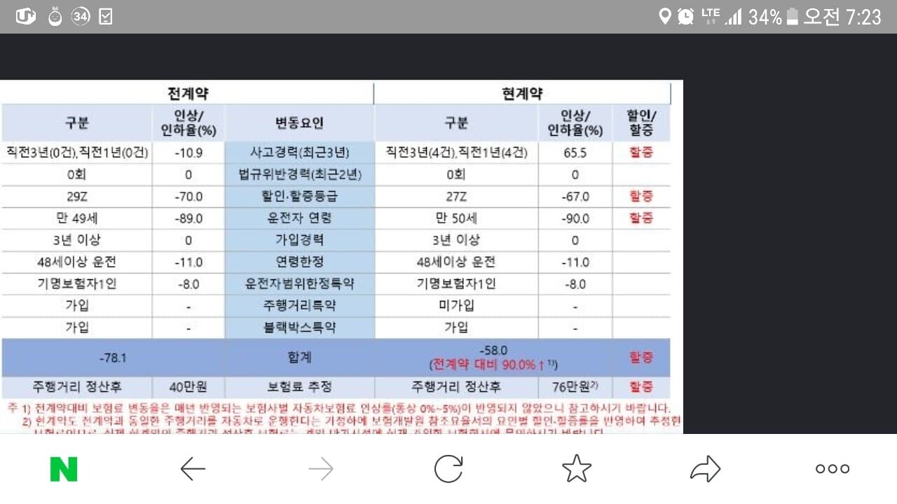 유용한 자동차 보험 할인 할증 조회 서비스 게시글 썸네일