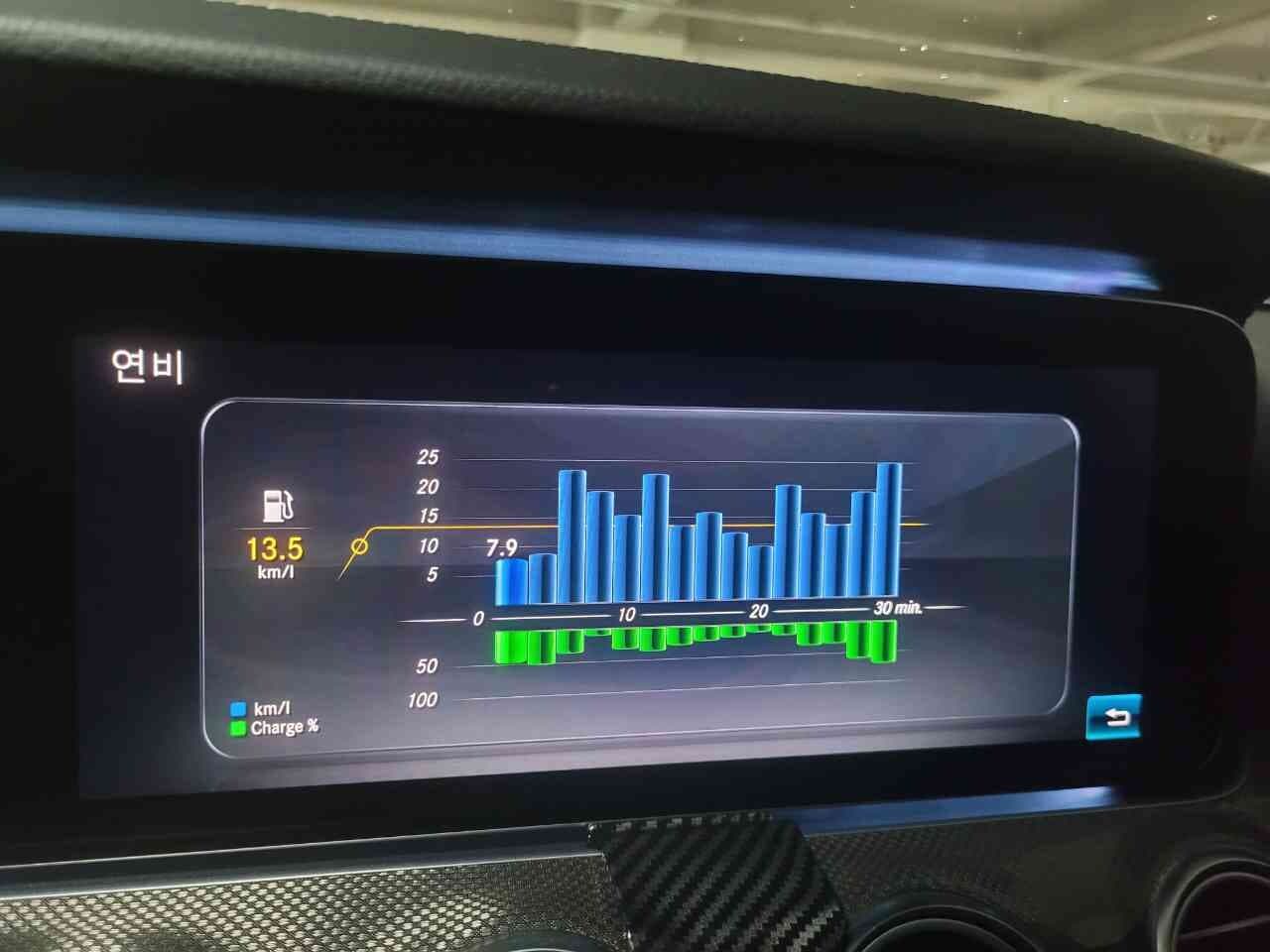 벤츠 E-클래스 E 53 AMG 4Matic+ 게시글 썸네일