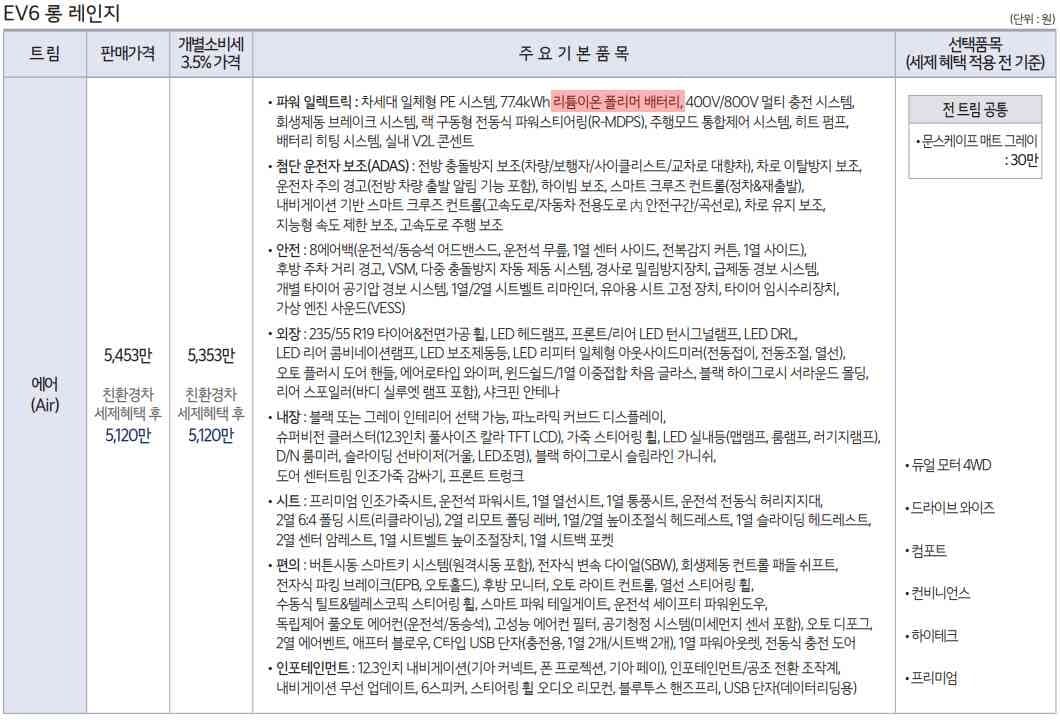 현대차가 리튬이온 '폴리머' 배터리 표기에 대해 사과했습니다 게시글 썸네일