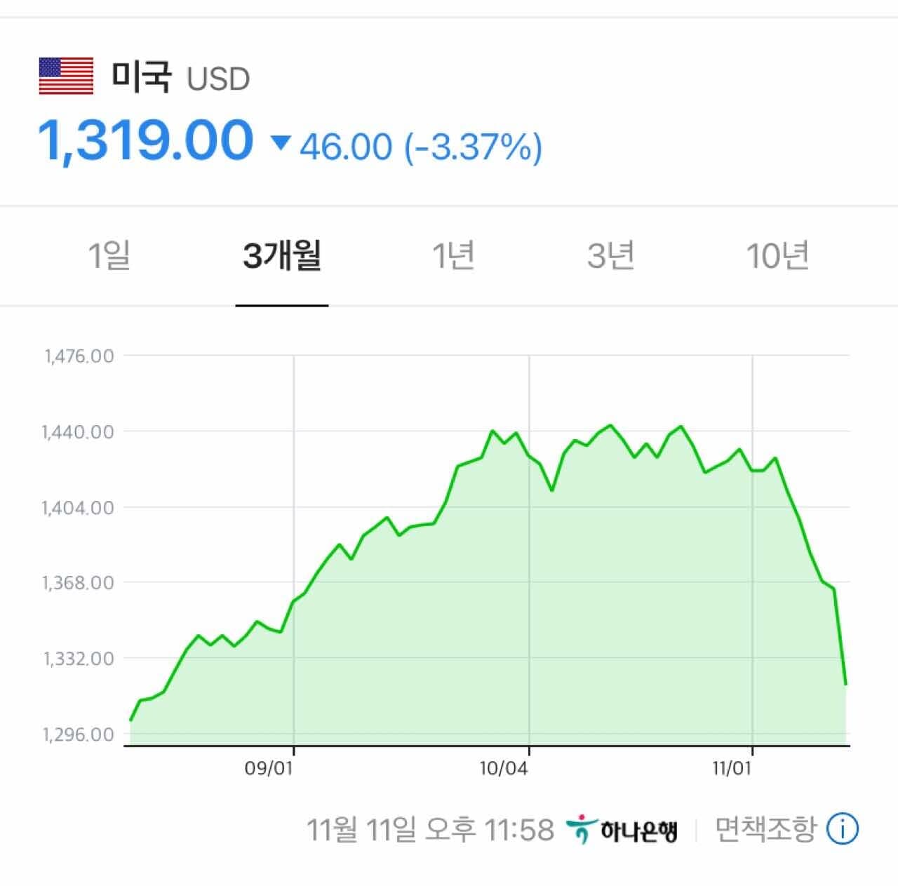 이제 환율이 정상으로 돌아오나 게시글 썸네일