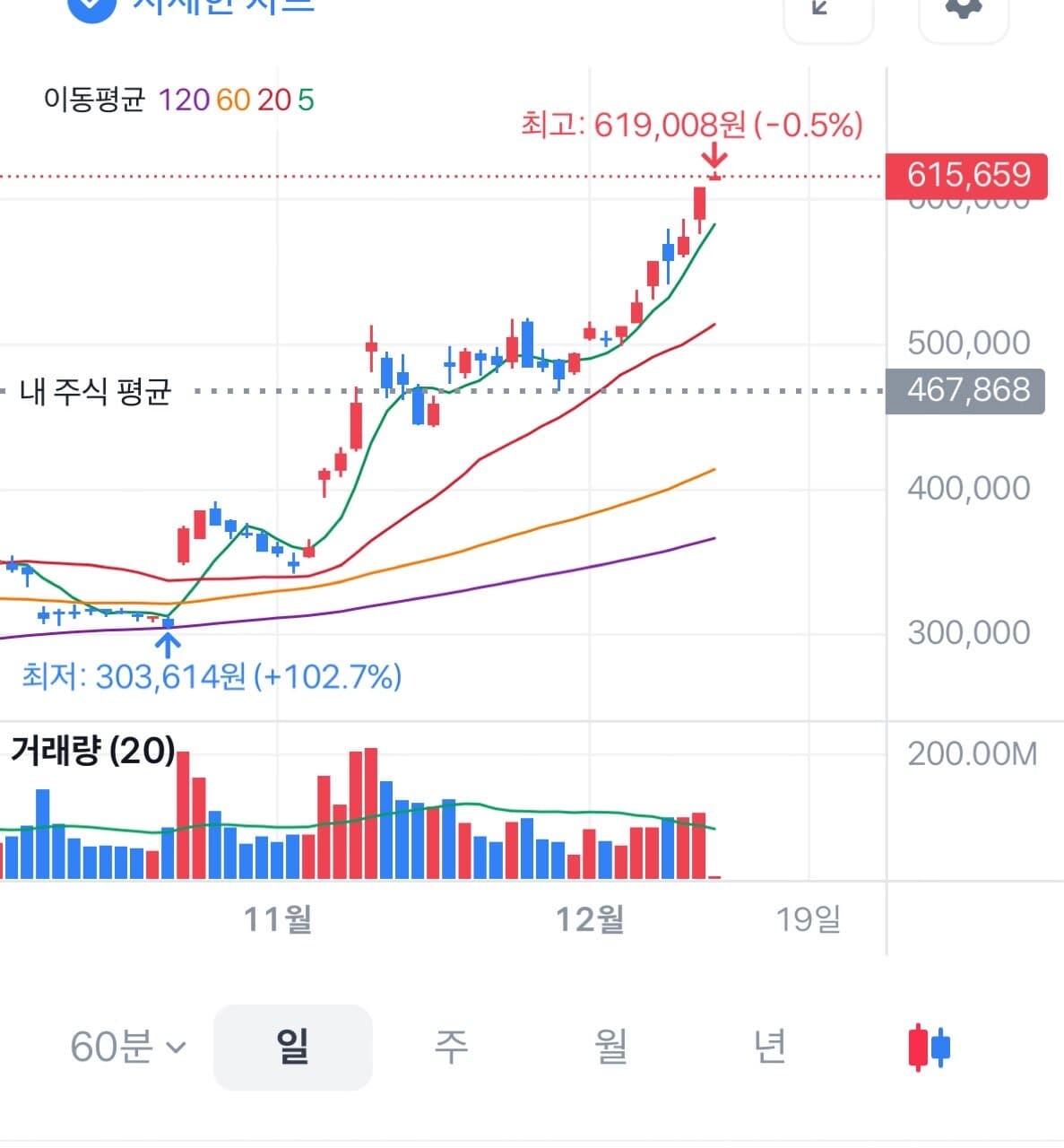 내 테슬라 평단 자랑❤️ 게시글 썸네일